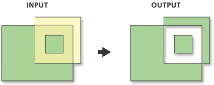 Symmetric Difference Creator Processor output example